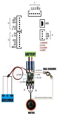 SCHEMA_CLABLAGE_VESC_20241016_V2